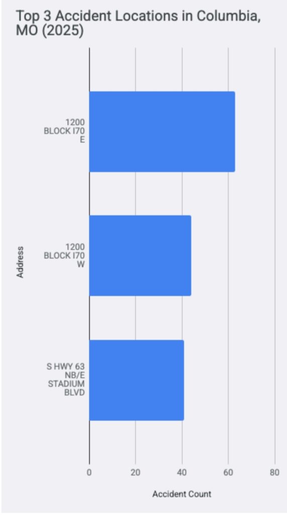Source: https://www.como.gov/CMS/911dispatch/police.php
