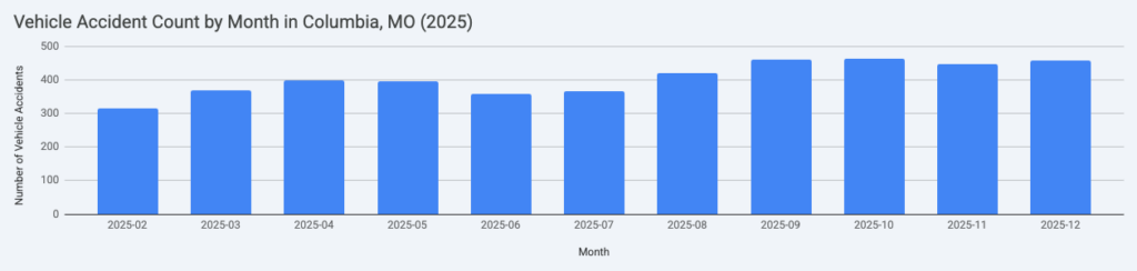 Source: https://www.como.gov/CMS/911dispatch/police.php